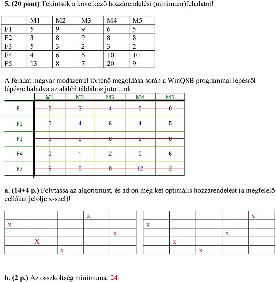 megoldása során a WinQSB programmal lépésről lépésre haladva az alábbi táblához jutottunk. a. (+ p.