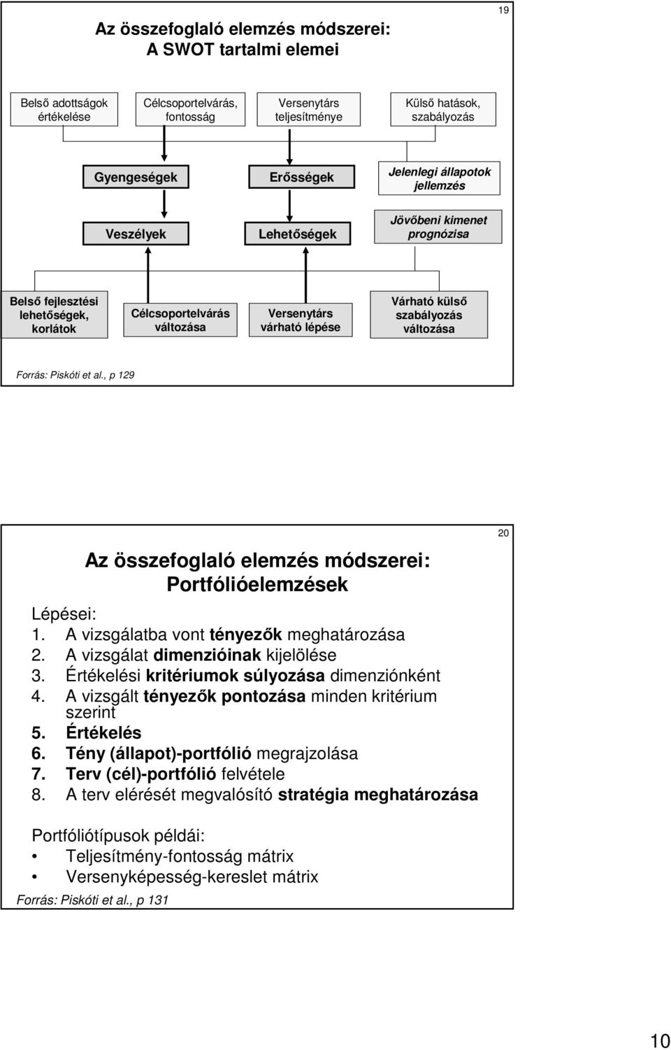 szabályozás változása Forrás: Piskóti et al., p 129 Az összefoglaló elemzés módszerei: Portfólióelemzések Lépései: 1. A vizsgálatba vont tényezık meghatározása 2.