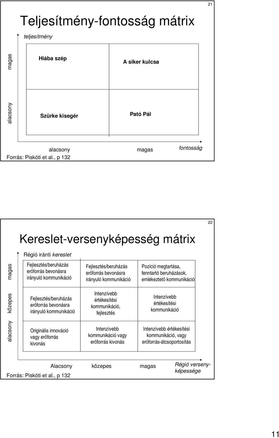 irányuló kommunikáció Originális innováció vagy erıforrás kivonás Fejlesztés/beruházás erıforrás bevonásra irányuló kommunikáció Intenzívebb értékesítési kommunikáció, fejlesztés Intenzívebb