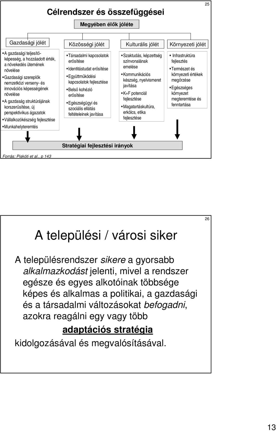 erısítése Identitástudat erısítése Együttmőködési kapcsolatok fejlesztése Belsı kohézió erısítése Egészségügyi és szociális ellátás feltételeinek javítása Szaktudás, képzettség színvonalának emelése