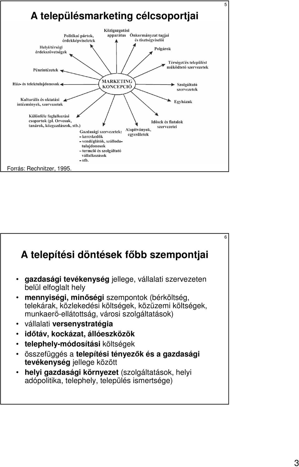 szempontok (bérköltség, telekárak, közlekedési költségek, közüzemi költségek, munkaerı-ellátottság, városi szolgáltatások) vállalati