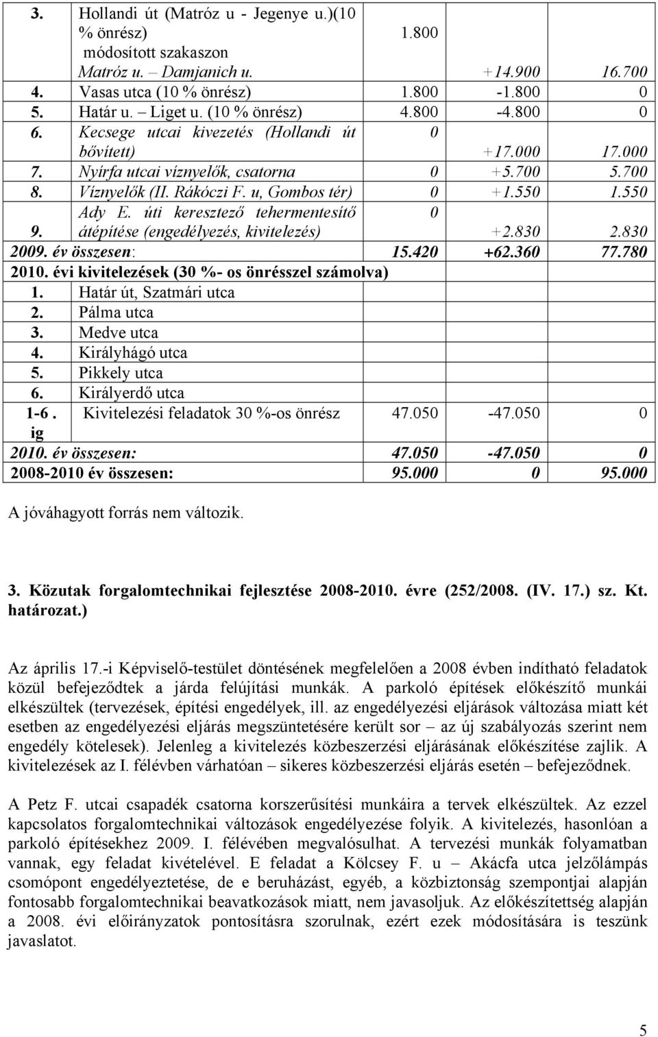 úti keresztező tehermentesítő átépítése (engedélyezés, kivitelezés) 0 +2.830 2.830 2009. év összesen: 15.420 +62.360 77.780 2010. évi kivitelezések (30 %- os önrésszel számolva) 1.