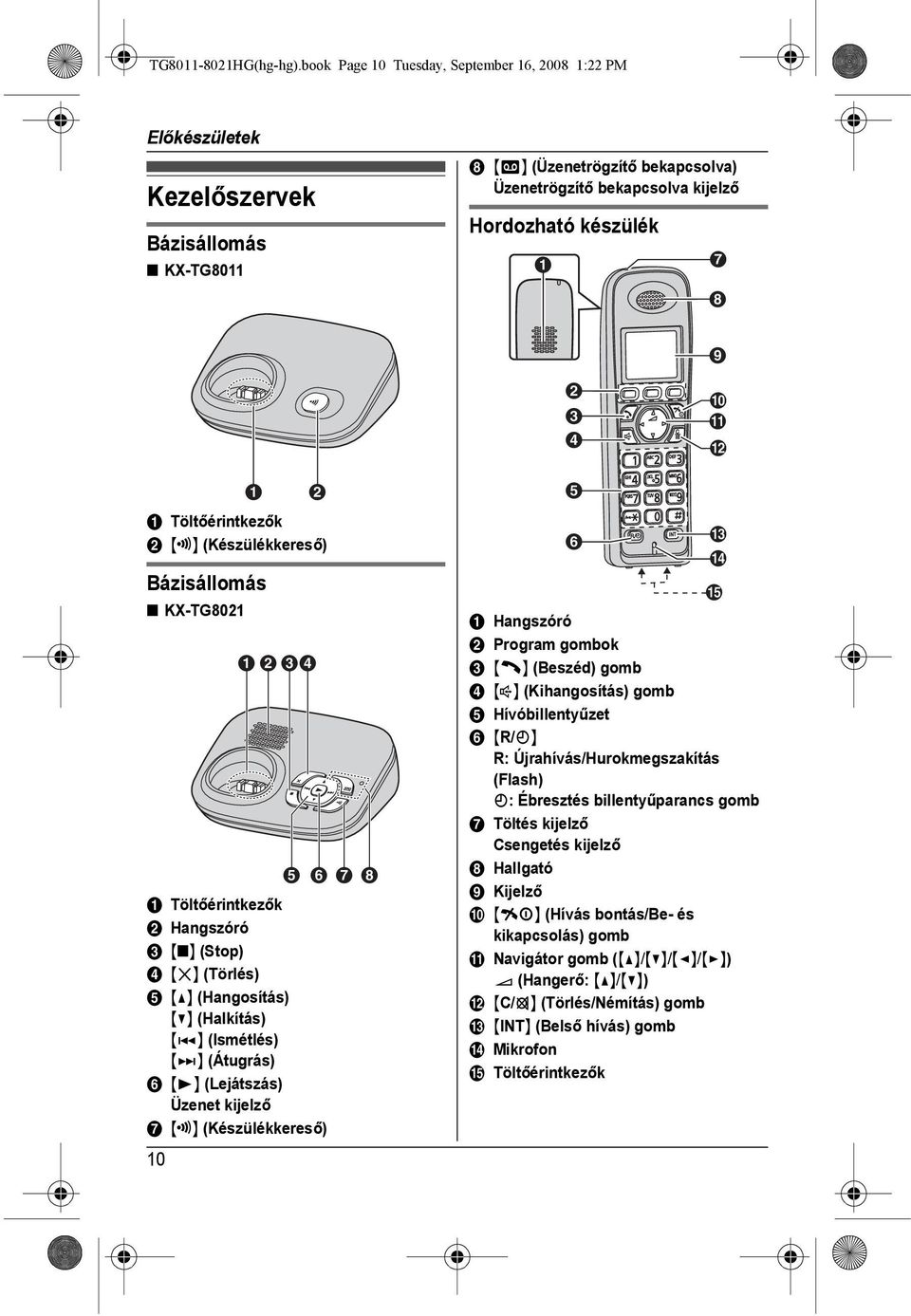 D J K L A Töltőérintkezők B {x} (Készülékkereső) Bázisállomás KX-TG8021 A Töltőérintkezők B Hangszóró C { } (Stop) D {4} (Törlés) E {^} (Hangosítás) {V} (Halkítás) {7} (Ismétlés) {8} (Átugrás) F {6}