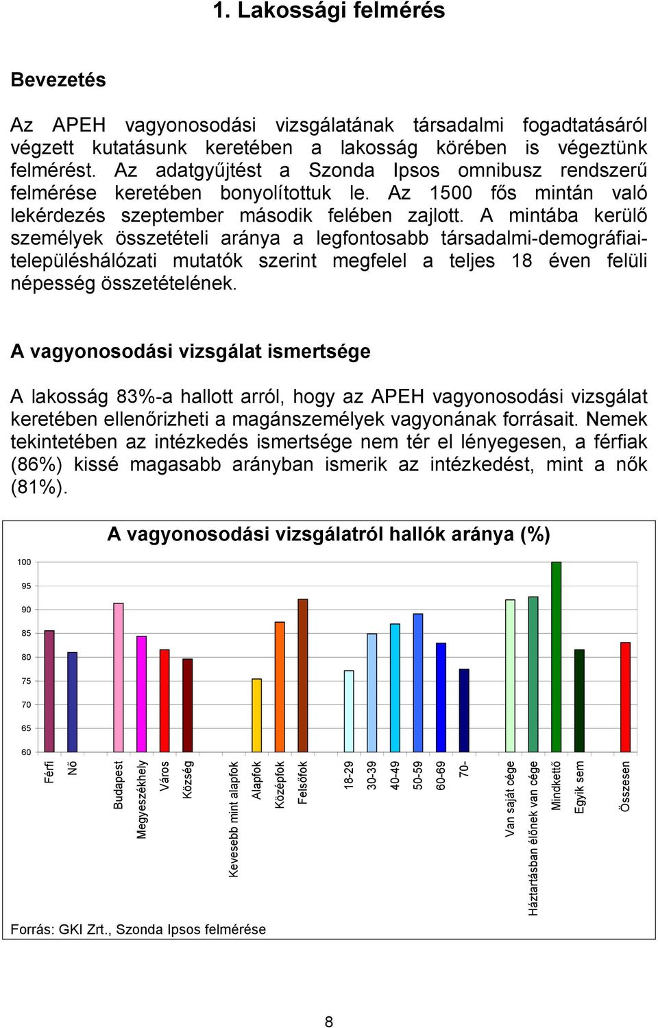 A mintába kerülő személyek összetételi aránya a legfontosabb társadalmi-demográfiaitelepüléshálózati mutatók szerint megfelel a teljes 18 éven felüli népesség összetételének.