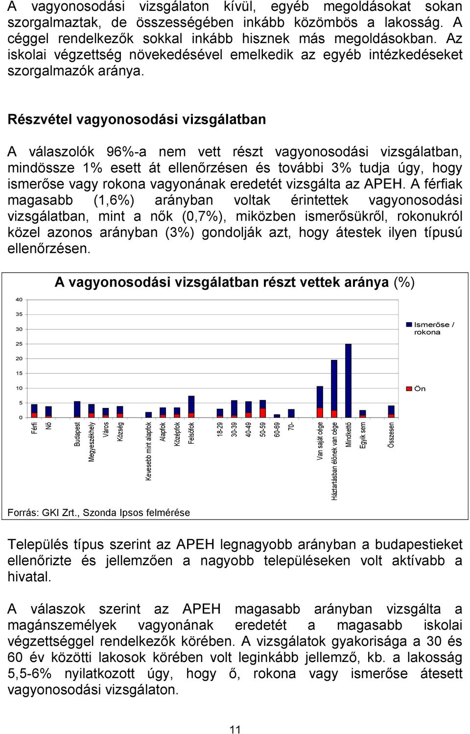 Részvétel vagyonosodási vizsgálatban A válaszolók 96%-a nem vett részt vagyonosodási vizsgálatban, mindössze 1% esett át ellenőrzésen és további 3% tudja úgy, hogy ismerőse vagy rokona vagyonának