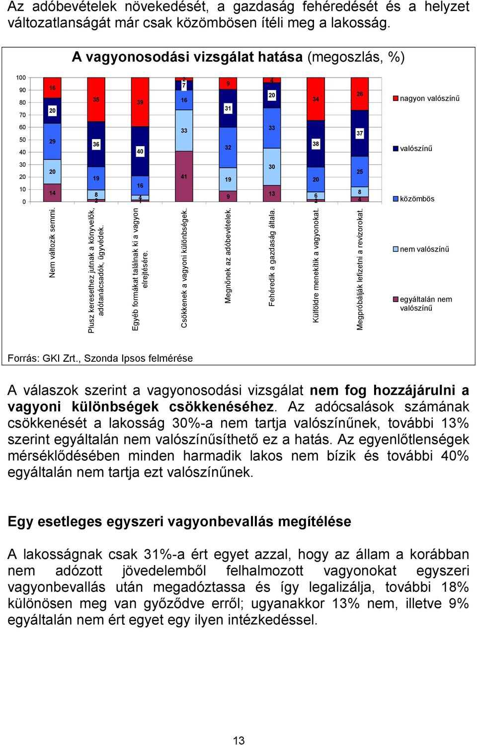 13 25 20 8 6 2 4 közömbös Nem változik semmi. Plusz keresethez jutnak a könyvelők, adótanácsadók, ügyvédek. Egyéb formákat találnak ki a vagyon elrejtésére. Csökkenek a vagyoni különbségek.