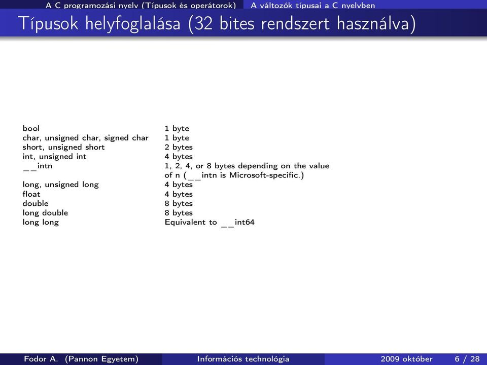 byte 2 bytes 4 bytes 1, 2, 4, or 8 bytes depending on the value of n ( intn is Microsoft-specific.