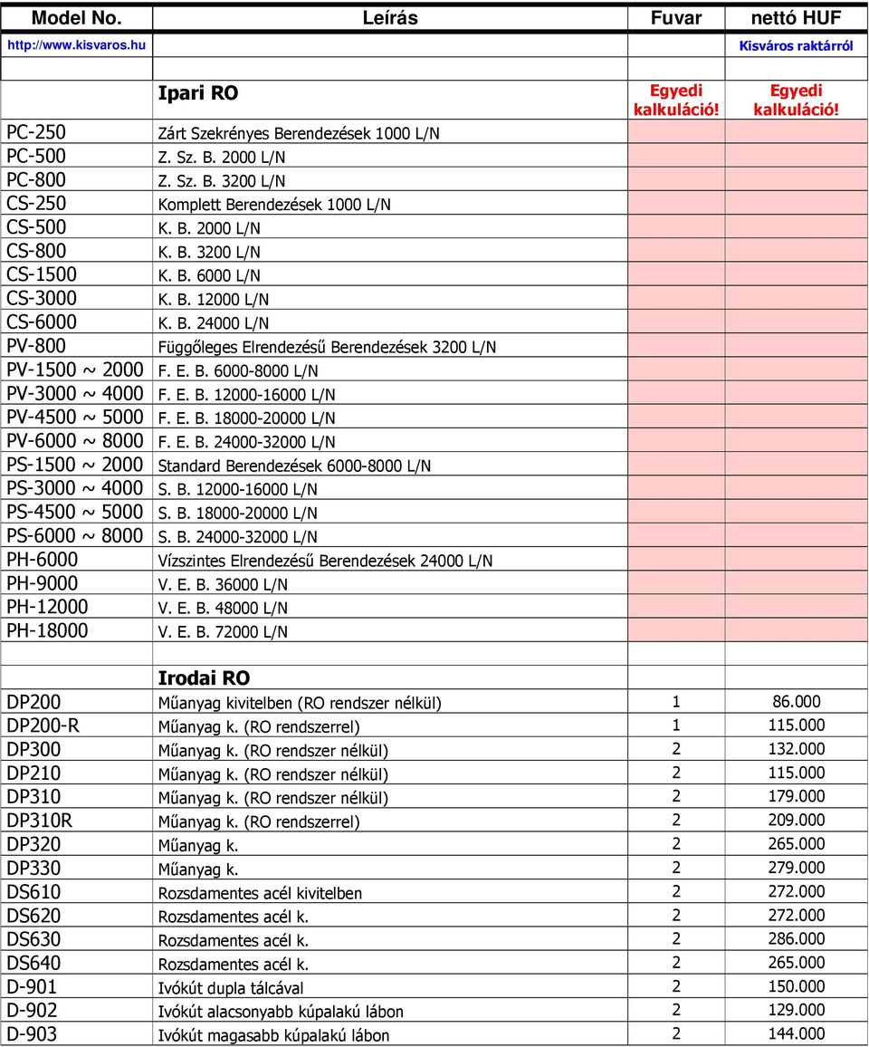 E. B. 18000-20000 L/N PV-6000 ~ 8000 F. E. B. 24000-32000 L/N PS-1500 ~ 2000 Standard Berendezések 6000-8000 L/N PS-3000 ~ 4000 S. B. 12000-16000 L/N PS-4500 ~ 5000 S. B. 18000-20000 L/N PS-6000 ~ 8000 S.