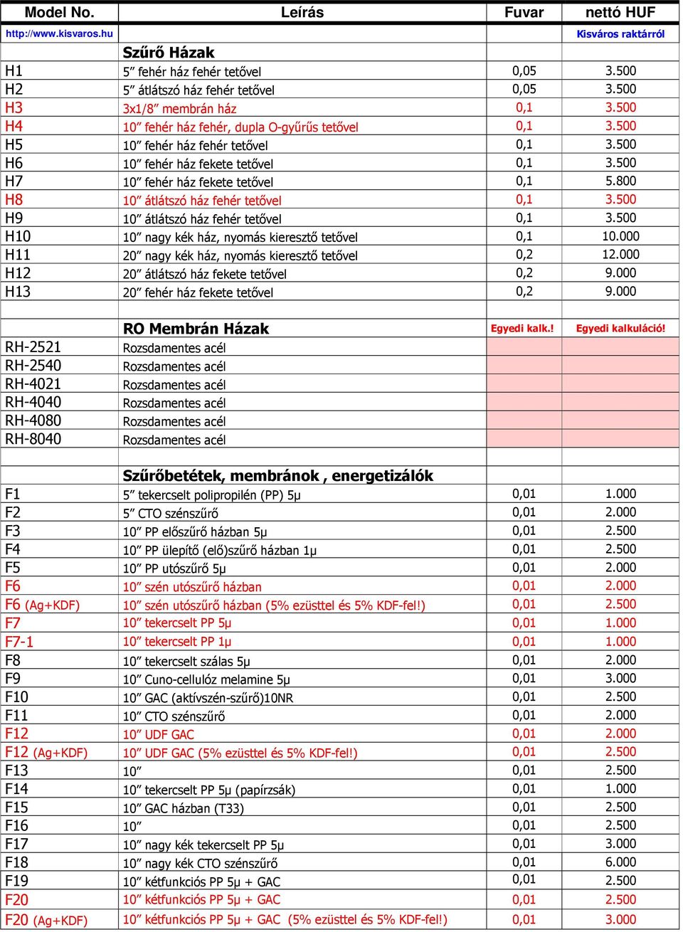 500 H9 10 átlátszó ház fehér tetıvel 0,1 3.500 H10 10 nagy kék ház, nyomás kieresztı tetıvel 0,1 10.000 H11 20 nagy kék ház, nyomás kieresztı tetıvel 0,2 12.