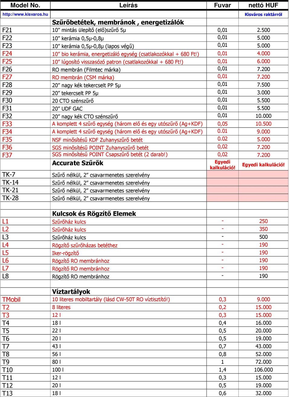 200 F27 RO membrán (CSM márka) 0,01 7.200 F28 20 nagy kék tekercselt PP 5µ 0,01 7.500 F29 20 tekercselt PP 5µ 0,01 3.000 F30 20 CTO szénszőrı 0,01 5.500 F31 20 UDF GAC 0,01 5.