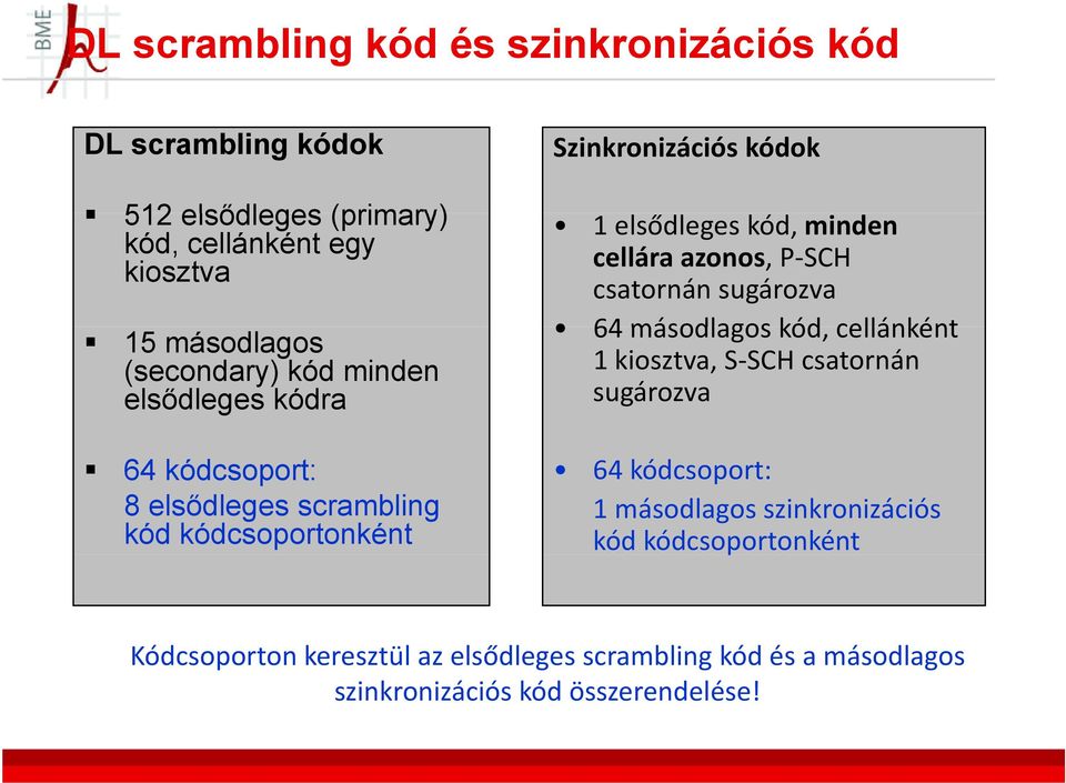 cellára azonos, P SCH csatornán sugározva 64 másodlagos kód, cellánként 1 kiosztva, S SCH csatornán sugározva 64 kódcsoport: 1 másodlagos