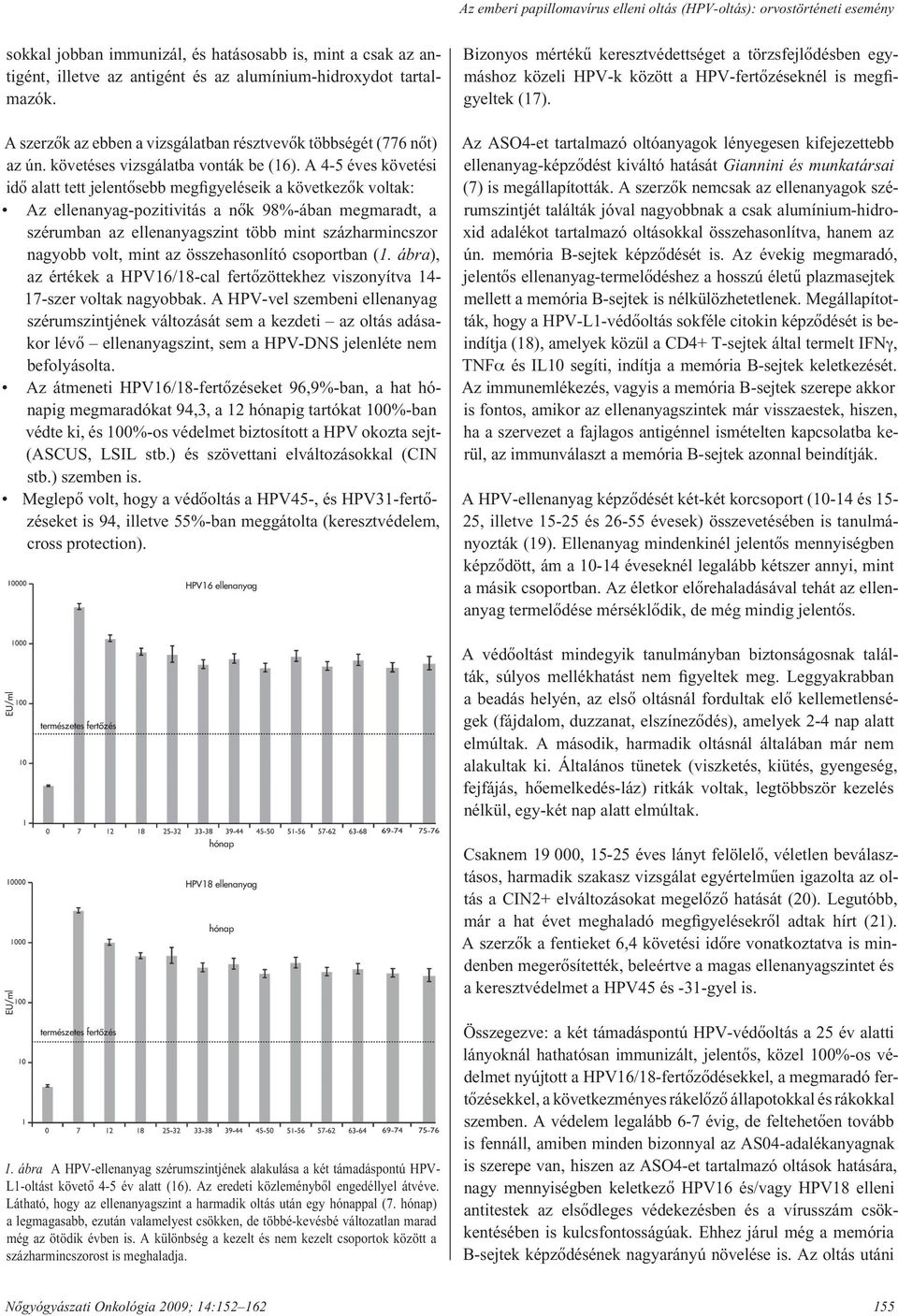 A 4-5 éves követési idô alatt tett jelentôsebb megfigyeléseik a következôk voltak: Az ellenanyag-pozitivitás a nôk 98%-ában megmaradt, a szérumban az ellenanyagszint több mint százharmincszor nagyobb