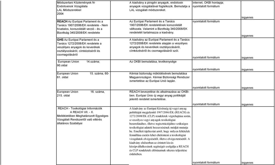 oldal European Union 15. száma, 60-61. oldal European Union 16. száma, 215. oldal REACH - Toxikológiai Információk A REACH VII. - X.