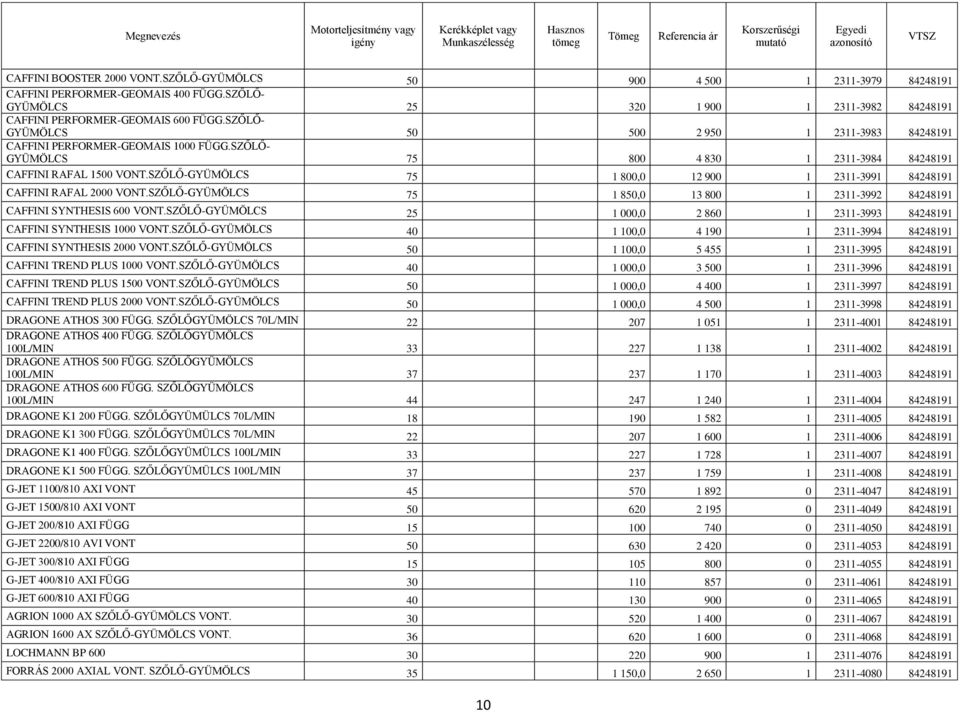 SZŐLŐ-GYÜMÖLCS 75 1 800,0 12 900 1 2311-3991 84248191 CAFFINI RAFAL 2000 VONT.SZŐLŐ-GYÜMÖLCS 75 1 850,0 13 800 1 2311-3992 84248191 CAFFINI SYNTHESIS 600 VONT.