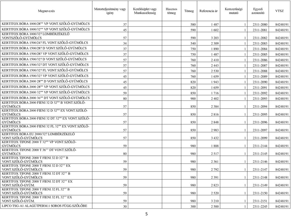 SZŐLŐ-GYÜMÖLCS 37 750 1 890 1 2311-2084 84248191 KERTITOX BÓRA 1500/28? VP VONT.SZŐLŐ-GYÜMÖLCS 37 750 1 487 1 2311-2085 84248191 KERTITOX BÓRA 1500/32? D VONT.