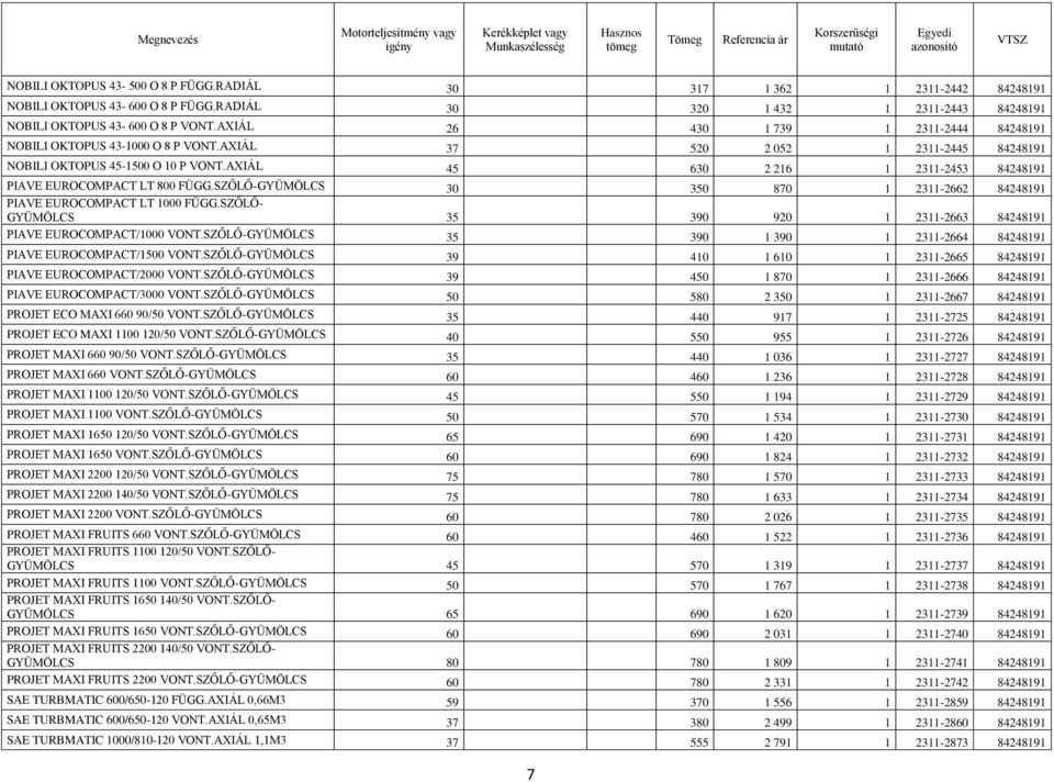 AXIÁL 45 630 2 216 1 2311-2453 84248191 PIAVE EUROCOMPACT LT 800 FÜGG.SZŐLŐ-GYÜMÖLCS 30 350 870 1 2311-2662 84248191 PIAVE EUROCOMPACT LT 1000 FÜGG.