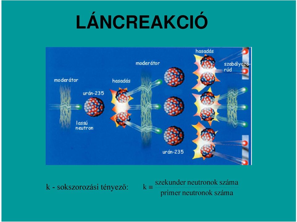 k szekunder neutronok