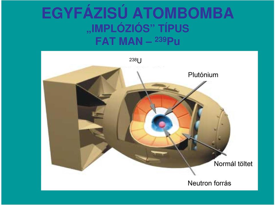 239 Pu 238 U Plutónium