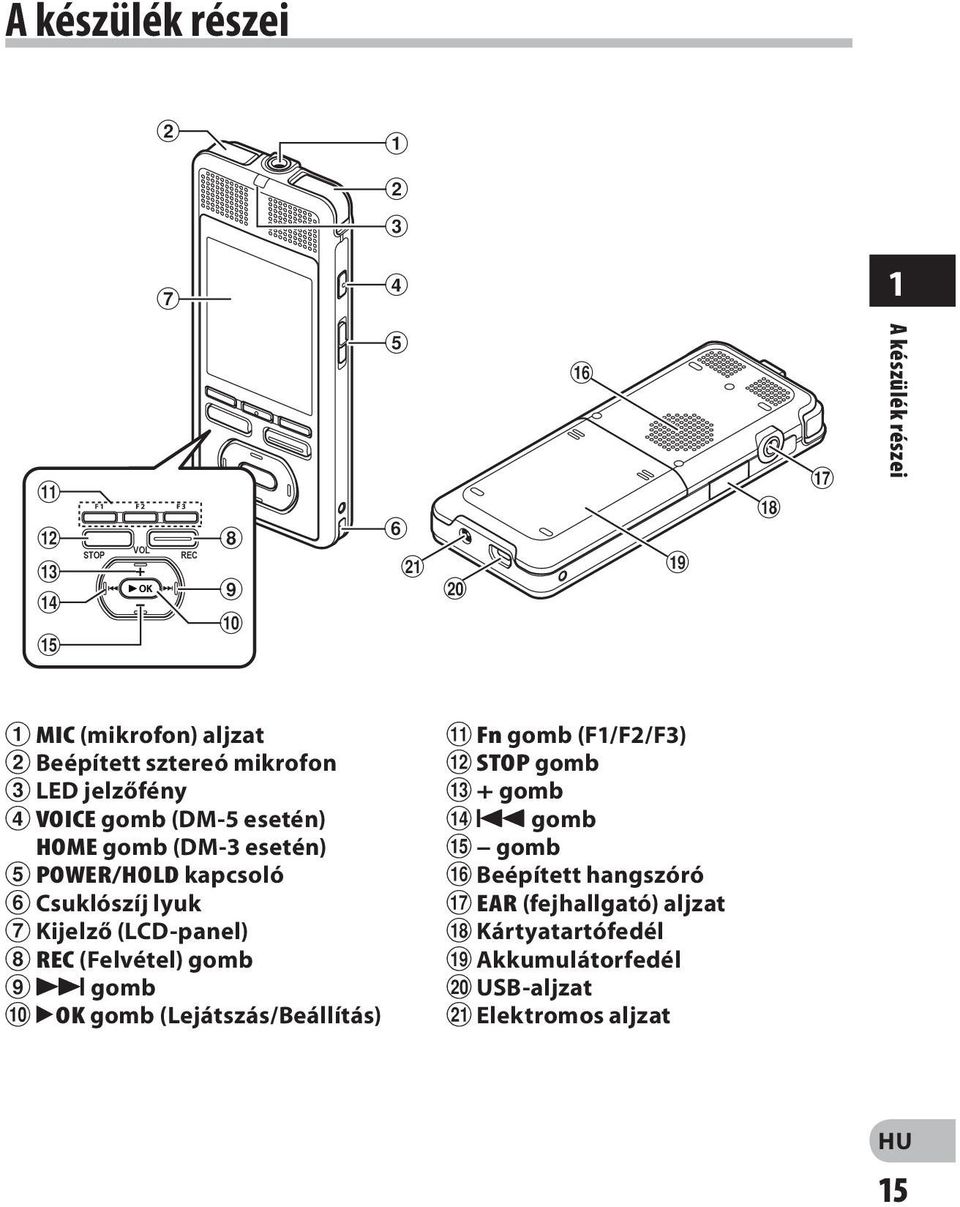 4 VOICE gomb (DM-5 esetén) HOME gomb (DM-3 esetén) 5 POWER/HOLD kapcsoló 6 Csuklószíj lyuk 7 Kijelző (LCD-panel) 8 REC (Felvétel)