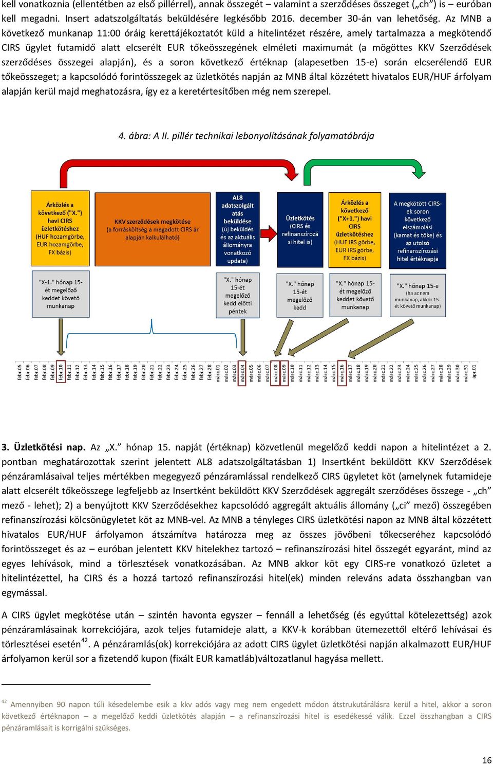 Az MNB a következő munkanap 11:00 óráig kerettájékoztatót küld a hitelintézet részére, amely tartalmazza a megkötendő CIRS ügylet futamidő alatt elcserélt EUR tőkeösszegének elméleti maximumát (a