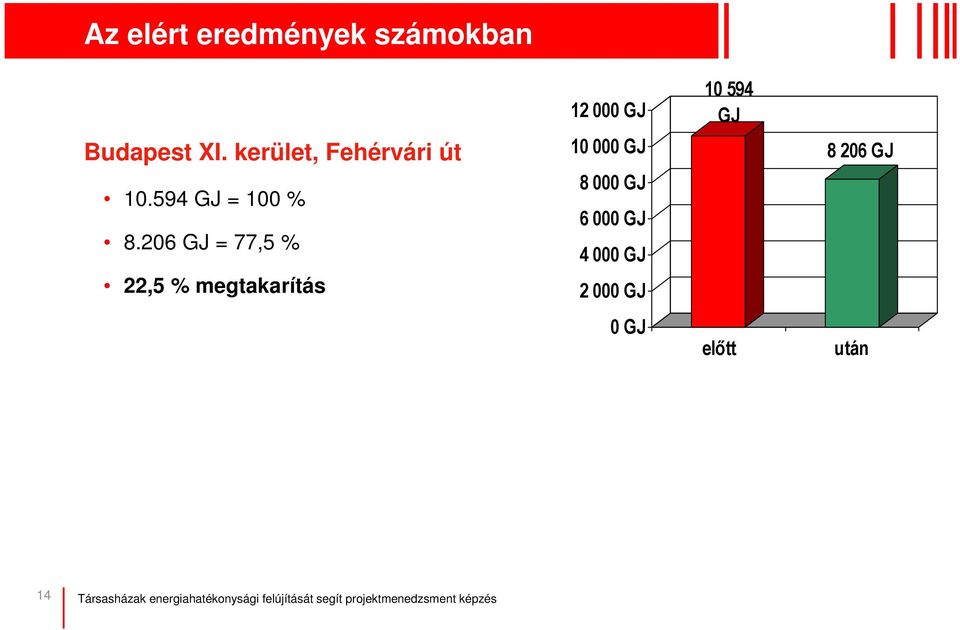 kerület, Fehérvári út 10.