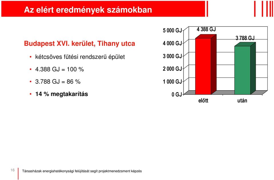 kerület, Tihany utca kétcsöves ftési