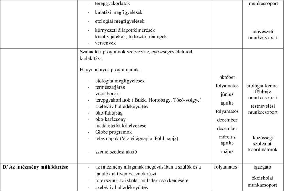 Hagyományos programjaink: - etológiai megfigyelések - természetjárás - vízitáborok - terepgyakorlatok ( Bükk, Hortobágy, Tócó-völgye) - öko-faliújság - öko-karácsony - madáretetők kihelyezése -