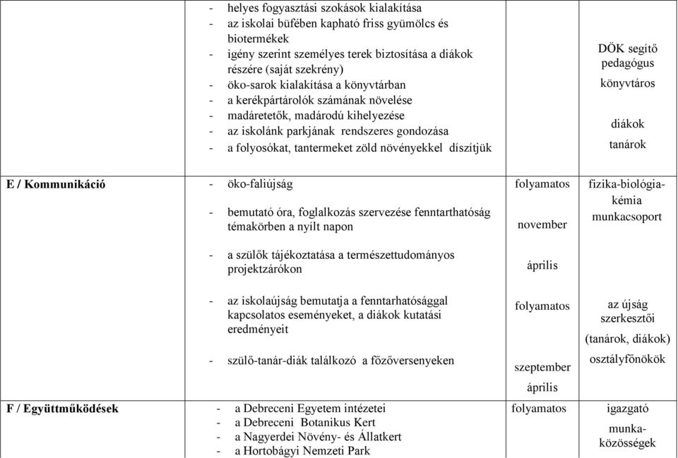 DÖK segítő pedagógus könyvtáros diákok tanárok E / Kommunikáció - öko-faliújság - bemutató óra, foglalkozás szervezése fenntarthatóság témakörben a nyílt napon - a szülők tájékoztatása a