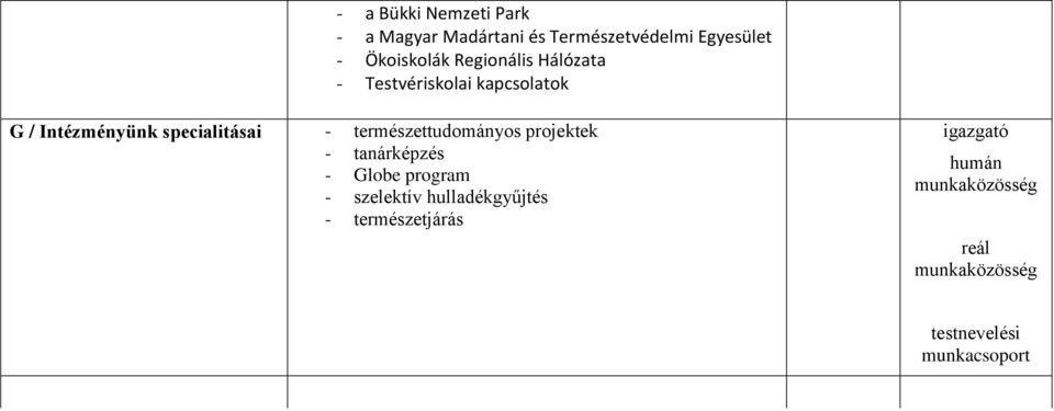 Intézményünk specialitásai - természettudományos projektek - tanárképzés -