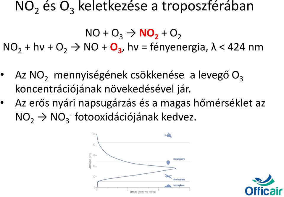 csökkenése a levegő O 3 koncentrációjának növekedésével jár.