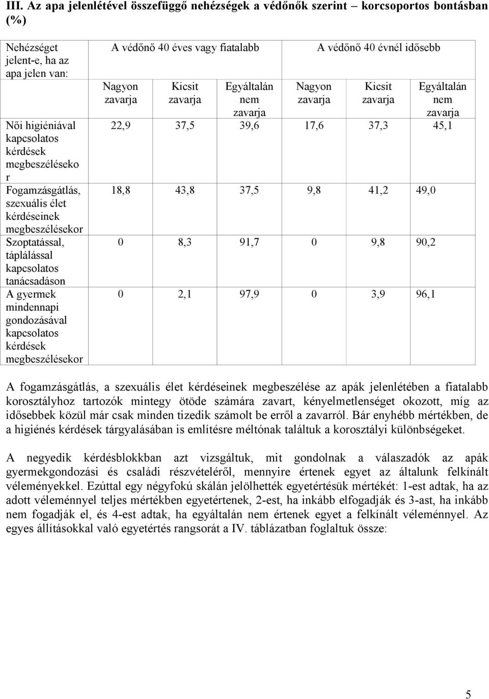 vagy fiatalabb Nagyon Kicsit Egyáltalán nem Nagyon A védőnő 40 évnél idősebb Kicsit Egyáltalán nem 22,9 37,5 39,6 17,6 37,3 45,1 18,8 43,8 37,5 9,8 41,2 49,0 0 8,3 91,7 0 9,8 90,2 0 2,1 97,9 0 3,9