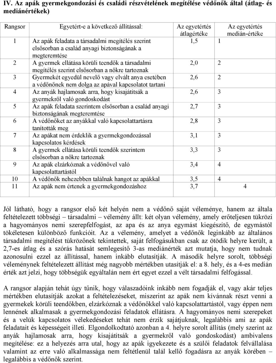 elsősorban a nőkre tartoznak 3 Gyermekét egyedül nevelő vagy elvált anya esetében 2,6 2 a védőnőnek nem dolga az apával kapcsolatot tartani 4 Az anyák hajlamosak arra, hogy kisajátítsák a 2,6 3