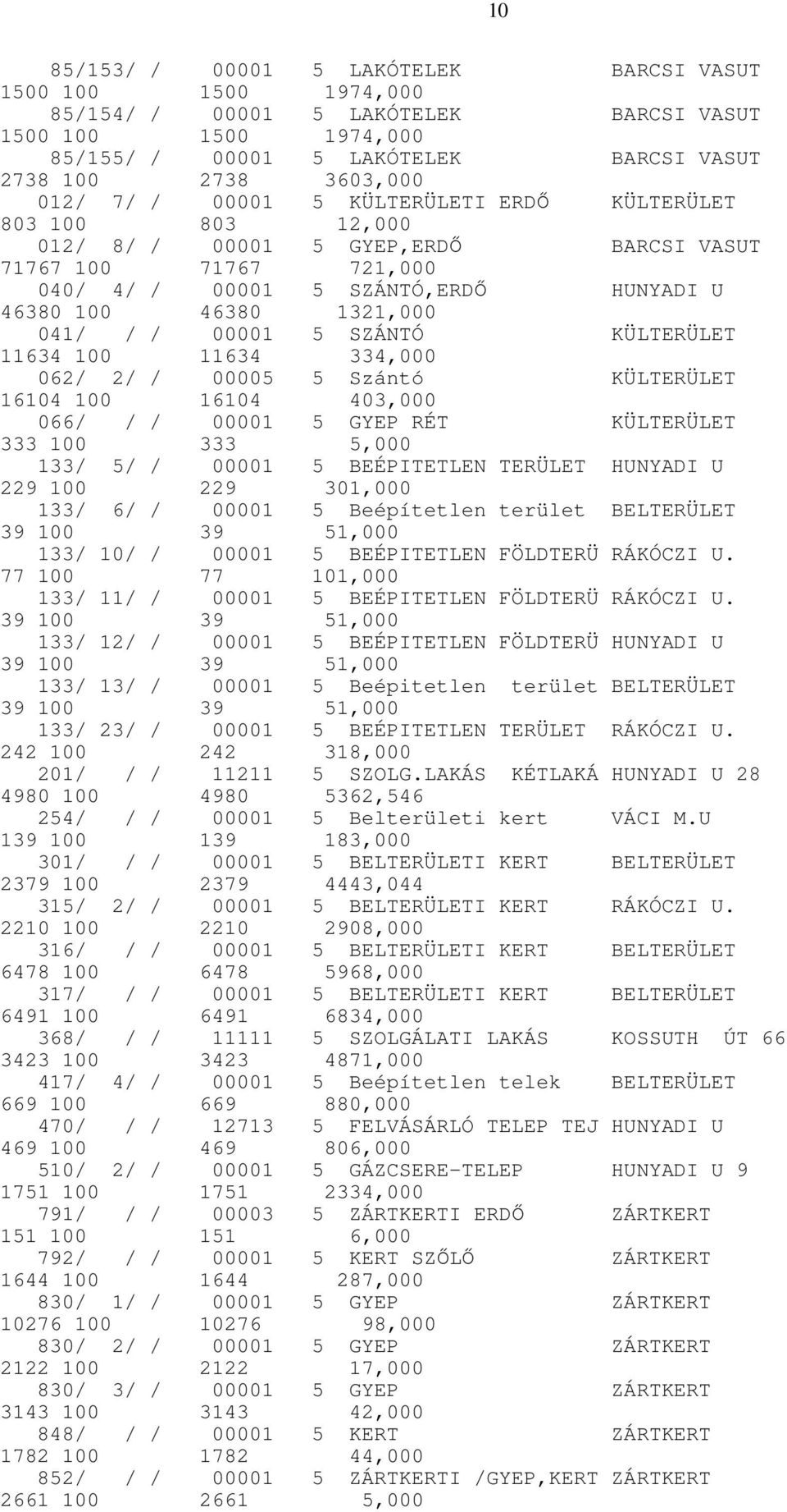 062/ 2/ / 00005 5 Szántó KÜLTERÜLET 16104 100 16104 403,000 066/ / / 00001 5 GYEP RÉT KÜLTERÜLET 333 100 333 5,000 133/ 5/ / 00001 5 BEÉPITETLEN TERÜLET HUNYADI U 229 100 229 301,000 133/ 6/ / 00001