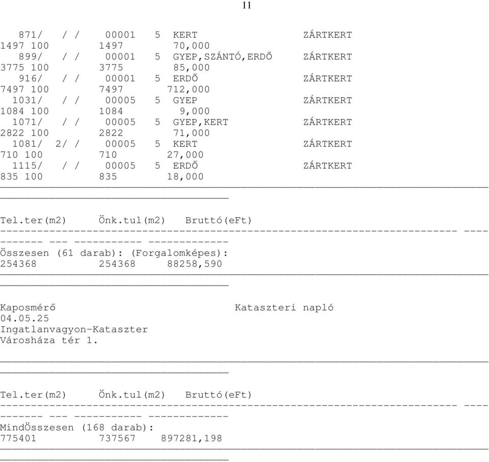 ter(m2) Önk.tul(m2) Bruttó(eFt) -------------------------------------------------------------------------- ---- Összesen (61 darab): (Forgalomképes): 254368 254368 88258,590 Kaposmérő 04.05.