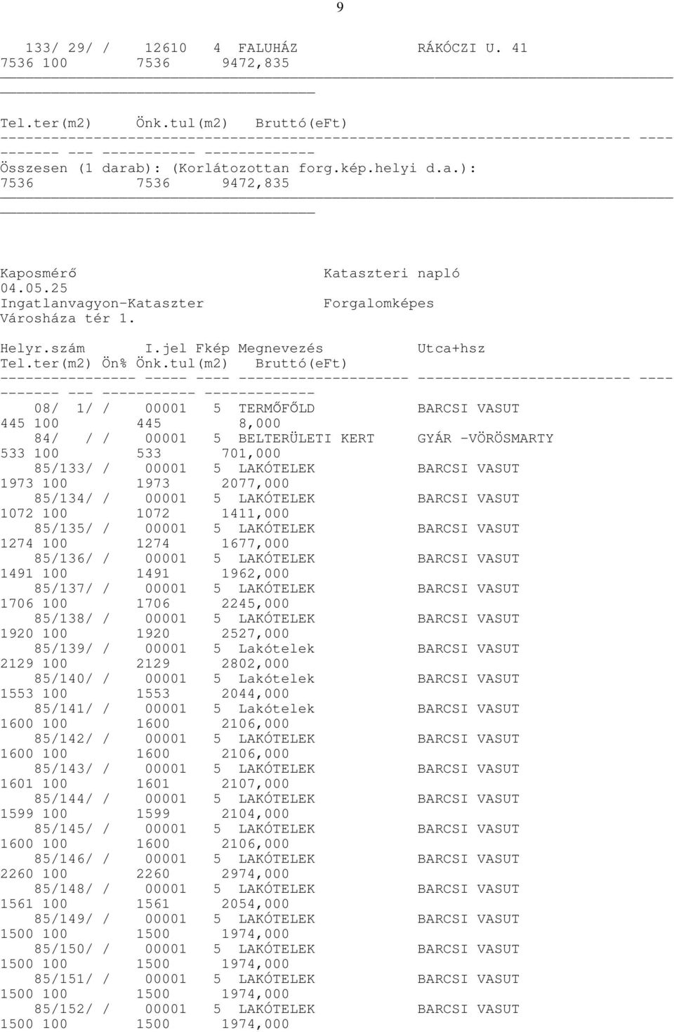 25 Ingatlanvagyon-Kataszter Városháza tér 1. Kataszteri napló Forgalomképes Helyr.szám I.jel Fkép Megnevezés Utca+hsz Tel.ter(m2) Ön% Önk.