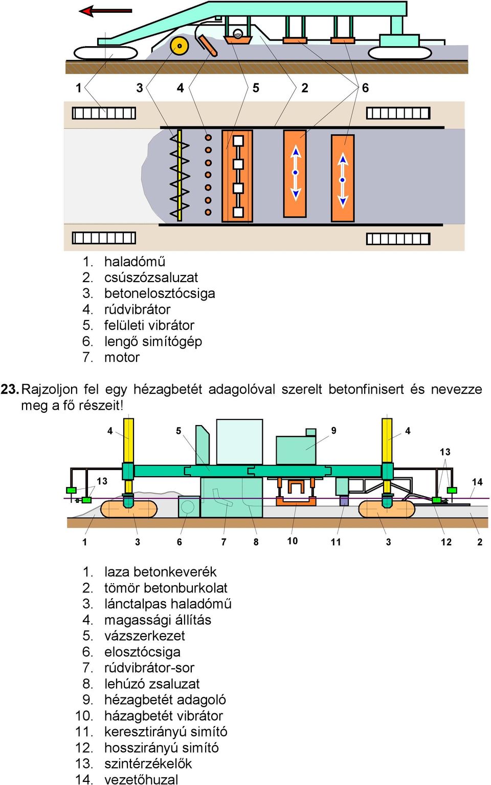 laza betonkeverék 2. tömör betonburkolat 3. lánctalpas haladómű 4. magassági állítás 5. vázszerkezet 6. elosztócsiga 7.