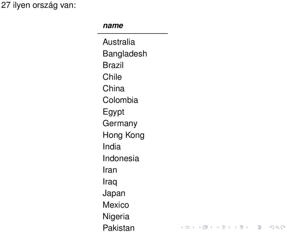 Egypt Germany Hong Kong India