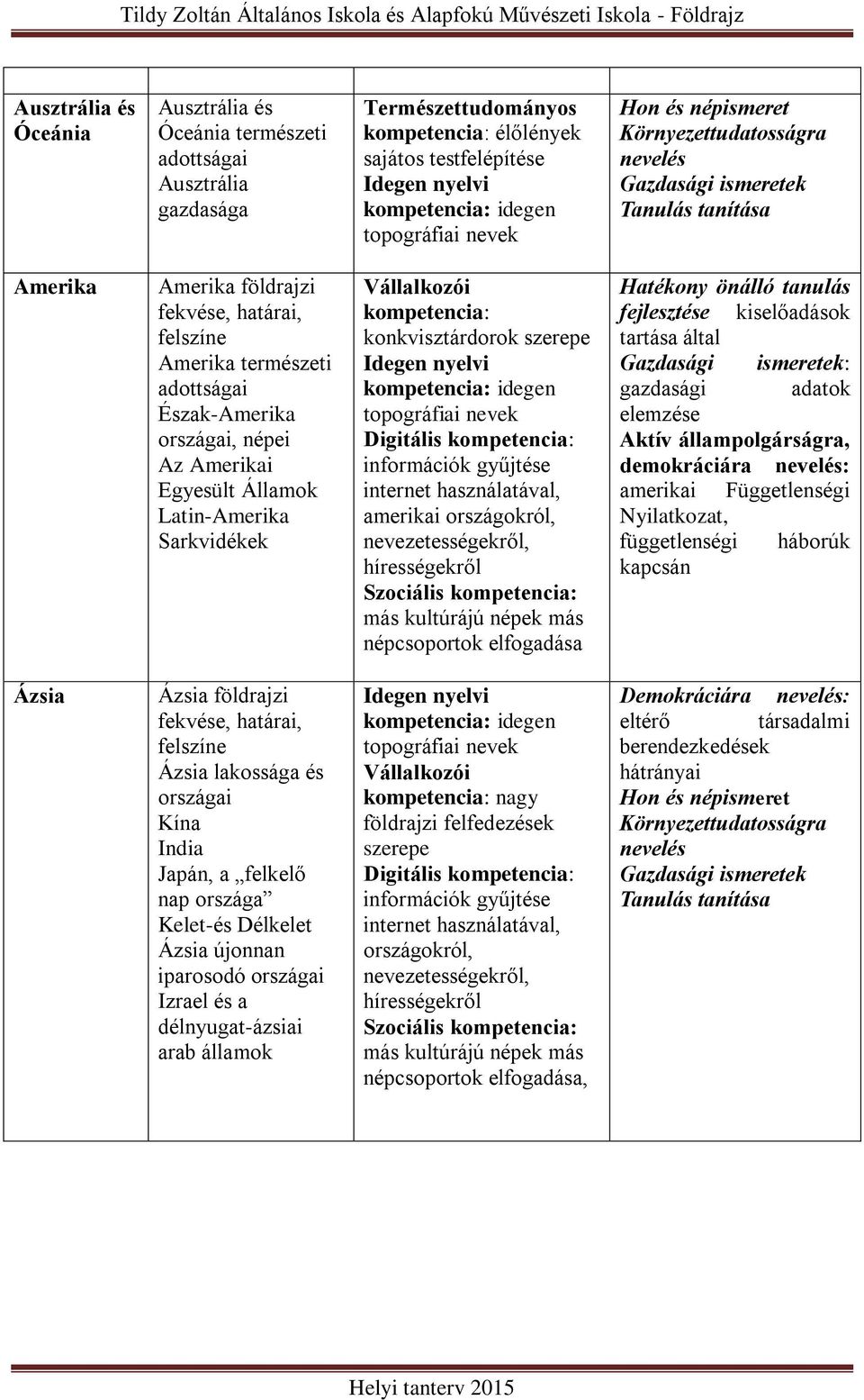 népei Az Amerikai Egyesült Államok Latin-Amerika Sarkvidékek Vállalkozói kompetencia: konkvisztárdorok szerepe Idegen nyelvi kompetencia: idegen topográfiai nevek Digitális kompetencia: információk