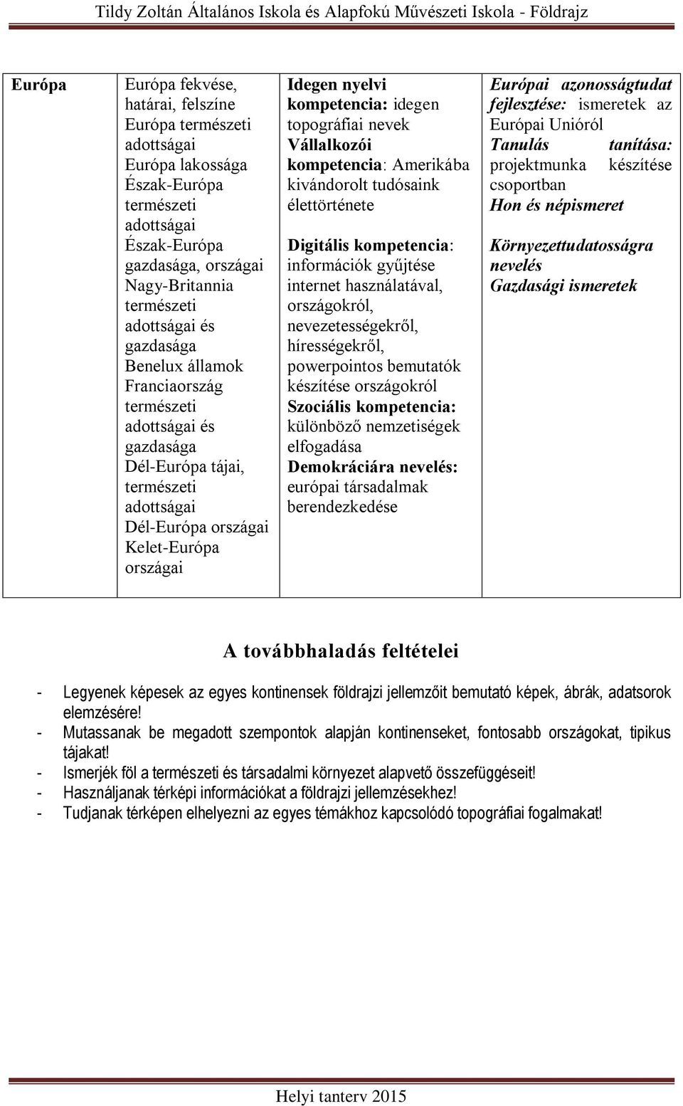 topográfiai nevek Vállalkozói kompetencia: Amerikába kivándorolt tudósaink élettörténete Digitális kompetencia: információk gyűjtése internet használatával, országokról, nevezetességekről,