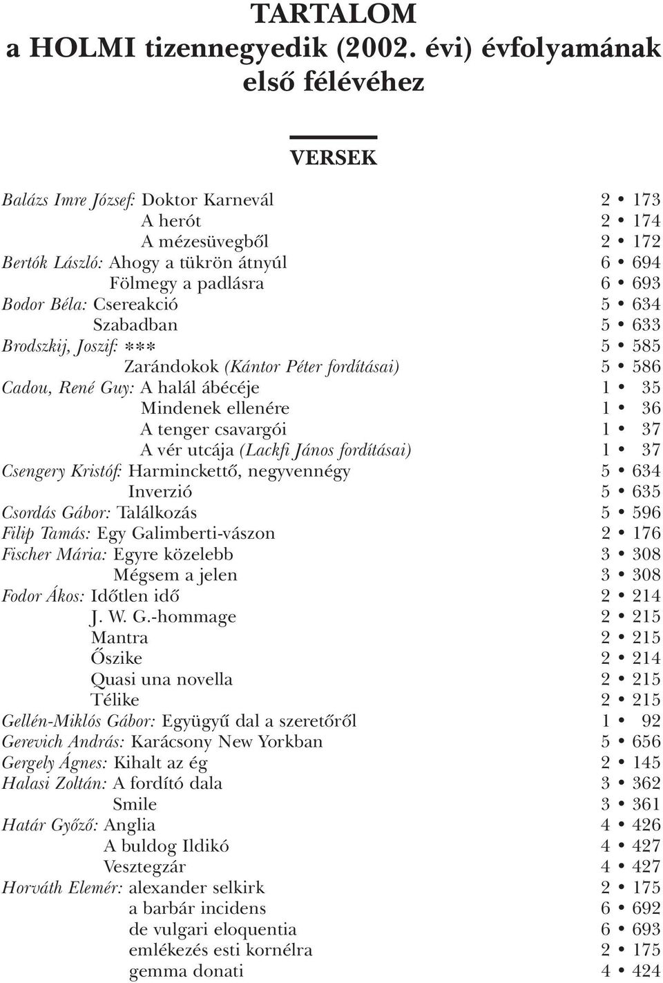 Csereakció 5 634 Szabadban 5 633 Brodszkij, Joszif: *** 5 585 Zarándokok (Kántor Péter fordításai) 5 586 Cadou, René Guy: A halál ábécéje 1 35 Mindenek ellenére 1 36 A tenger csavargói 1 37 A vér