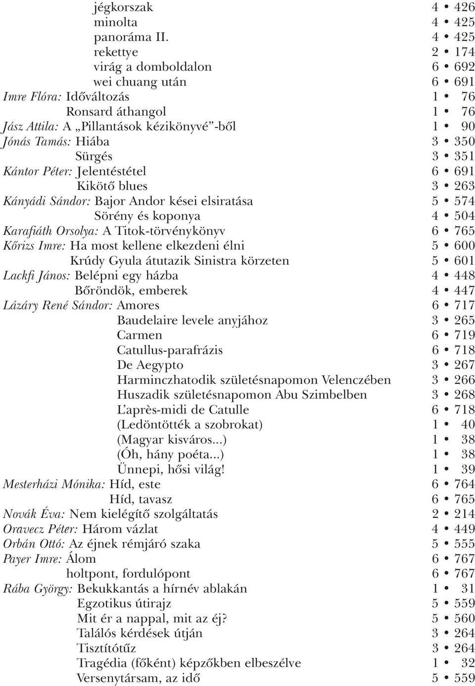 3 351 Kántor Péter: Jelentéstétel 6 691 Kikötô blues 3 263 Kányádi Sándor: Bajor Andor kései elsiratása 5 574 Sörény és koponya 4 504 Karafiáth Orsolya: A Titok-törvénykönyv 6 765 Kôrizs Imre: Ha