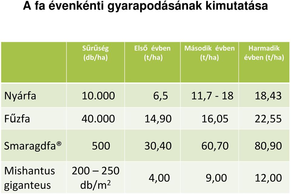 000 6,5 11,7-18 18,43 Fűzfa 40.