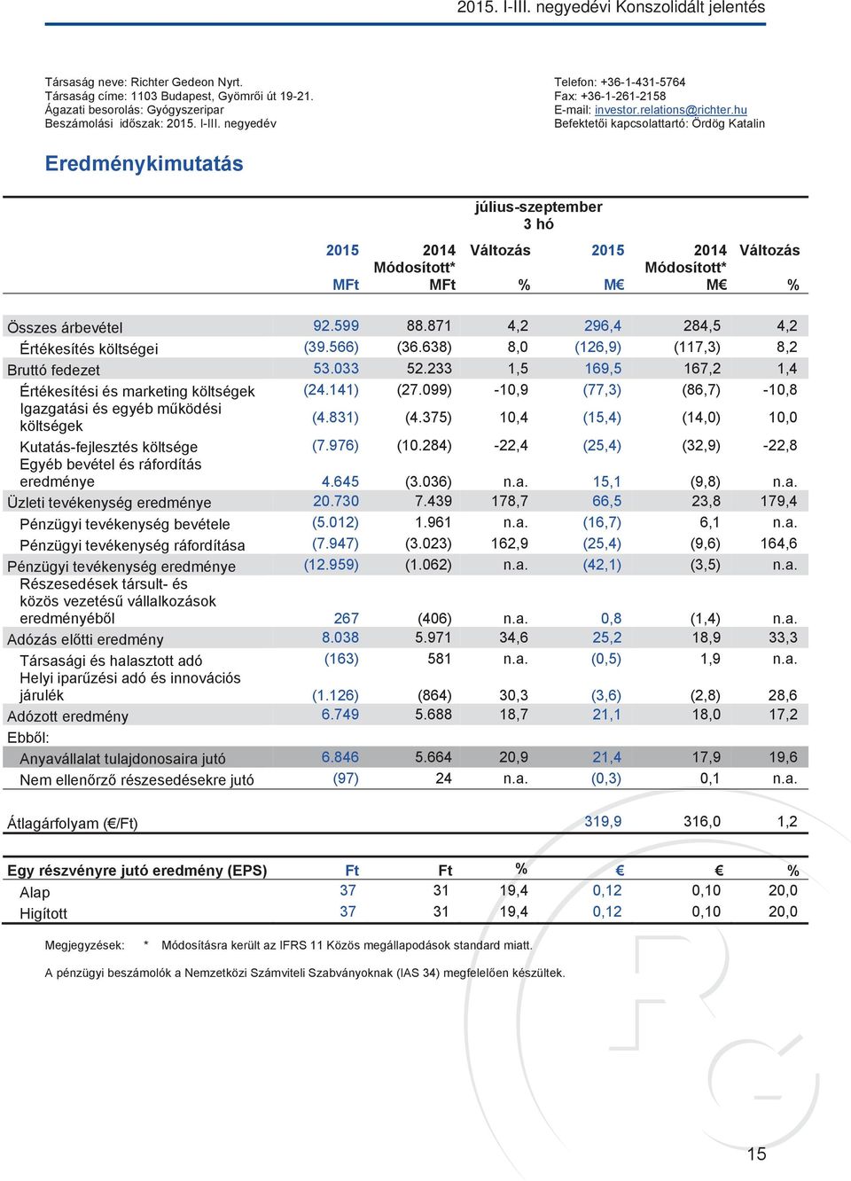 negyedév Befektetői kapcsolattartó: Ördög Katalin Eredménykimutatás július-szeptember 3 hó 2015 MFt 2014 Módosított* MFt Változás % 2015 M 2014 Módosított* M Változás % Összes árbevétel 92.599 88.