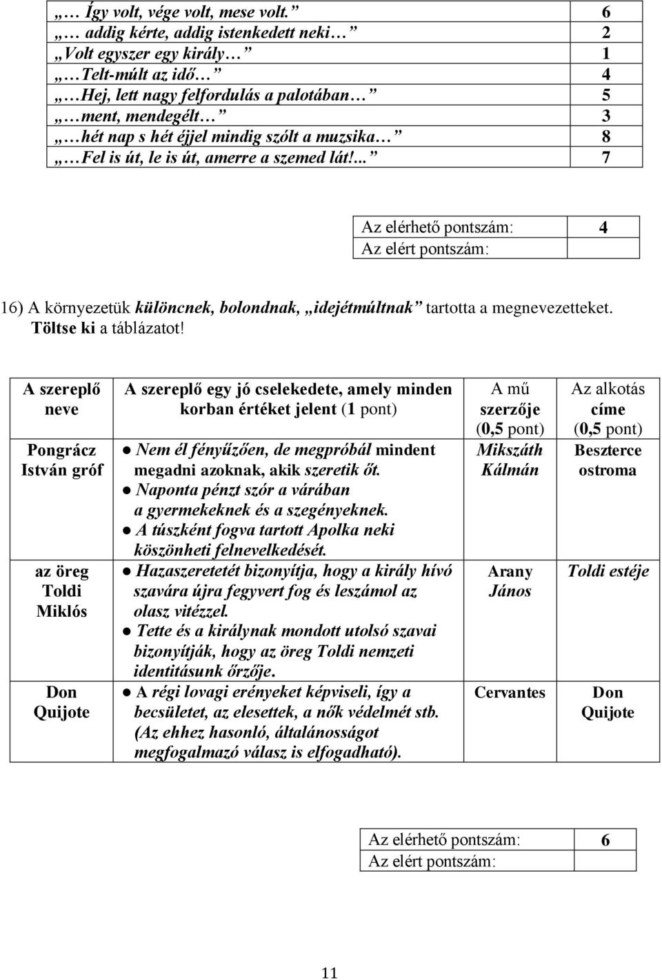 le is út, amerre a szemed lát!... 7 Az elérhető pontszám: 4 16) A környezetük különcnek, bolondnak, idejétmúltnak tartotta a megnevezetteket. Töltse ki a táblázatot!