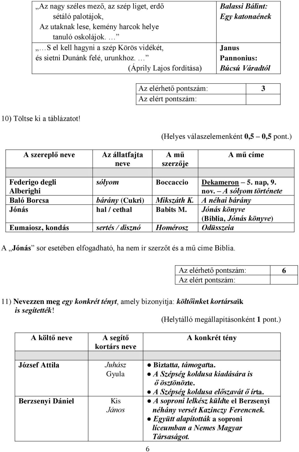 ) A szereplő neve Az állatfajta neve A mű szerzője A mű címe Federigo degli Alberighi sólyom Boccaccio Dekameron 5. nap, 9. nov. A sólyom története Baló Borcsa bárány (Cukri) Mikszáth K.