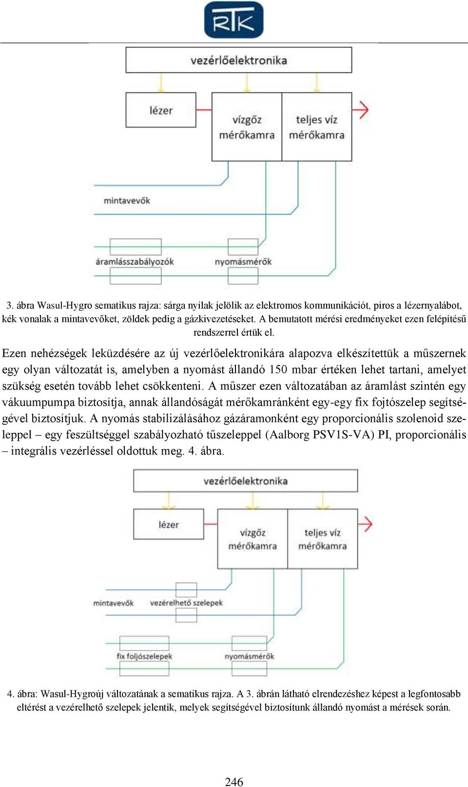 Ezen nehézségek leküzdésére az új vezérlőelektronikára alapozva elkészítettük a műszernek egy olyan változatát is, amelyben a nyomást állandó 150 mbar értéken lehet tartani, amelyet szükség esetén