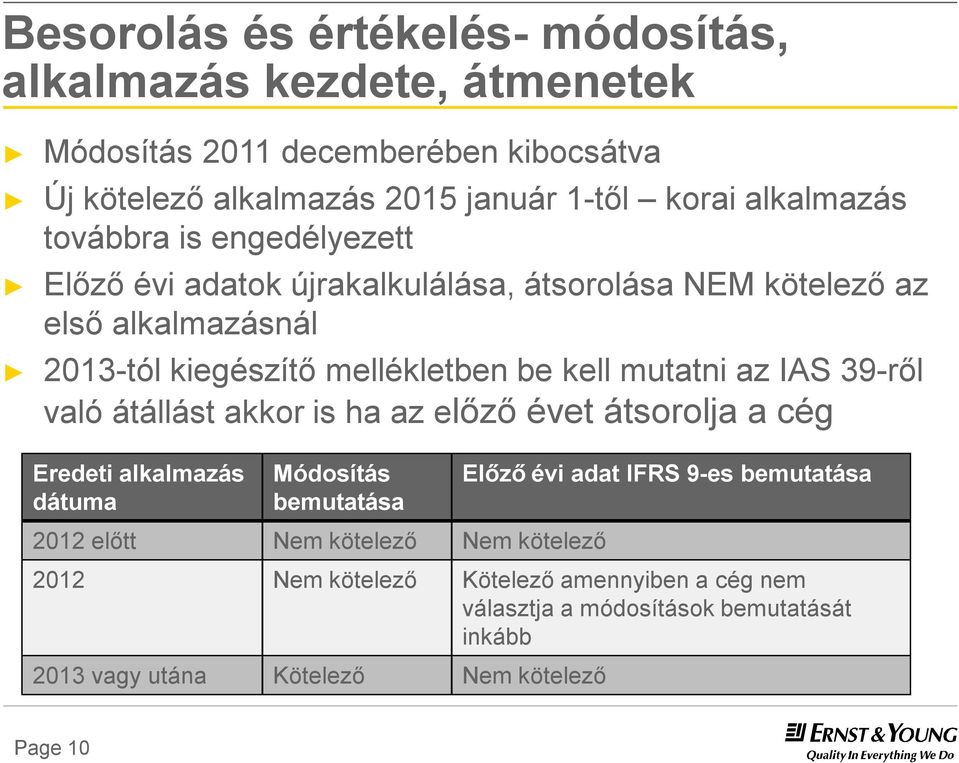 mutatni az IAS 39-ről való átállást akkor is ha az előző évet átsorolja a cég Eredeti alkalmazás dátuma Módosítás bemutatása Előző évi adat IFRS 9-es bemutatása