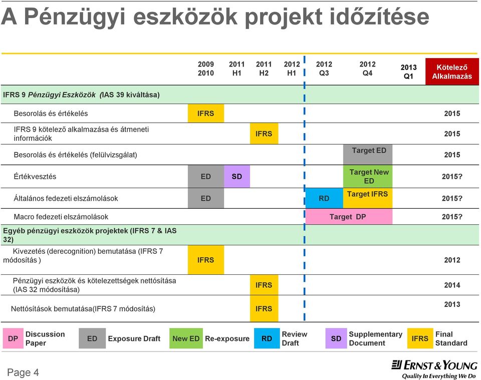 2015? Macro fedezeti elszámolások Target DP 2015?