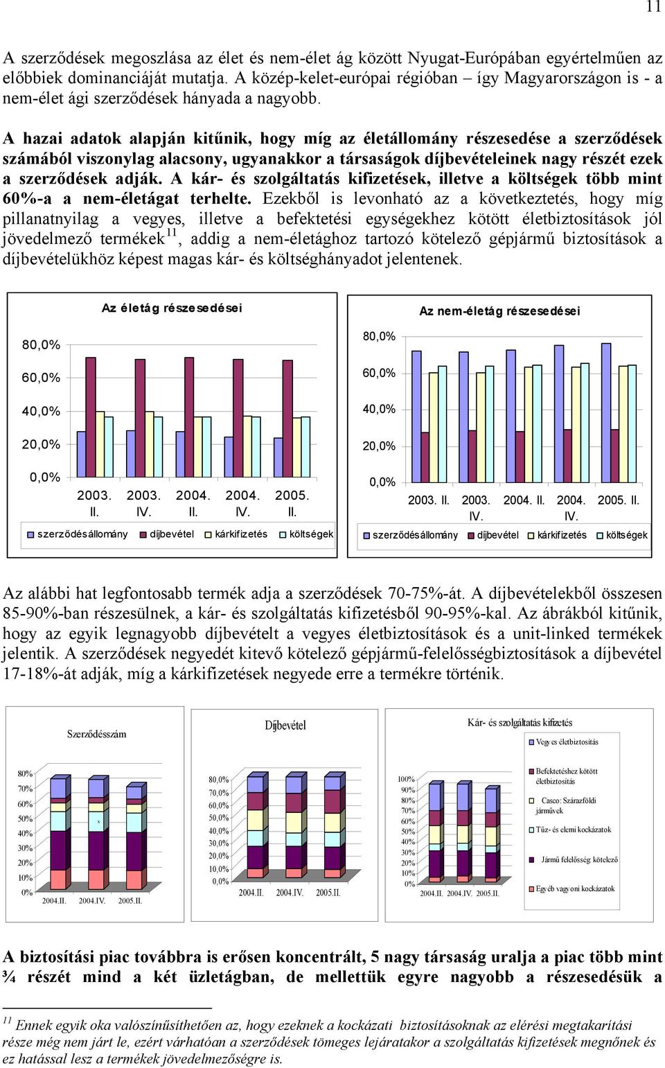 A hazai adatok alapján kitűnik, hogy míg az életállomány részesedése a szerződések számából viszonylag alacsony, ugyanakkor a társaságok díjbevételeinek nagy részét ezek a szerződések adják.