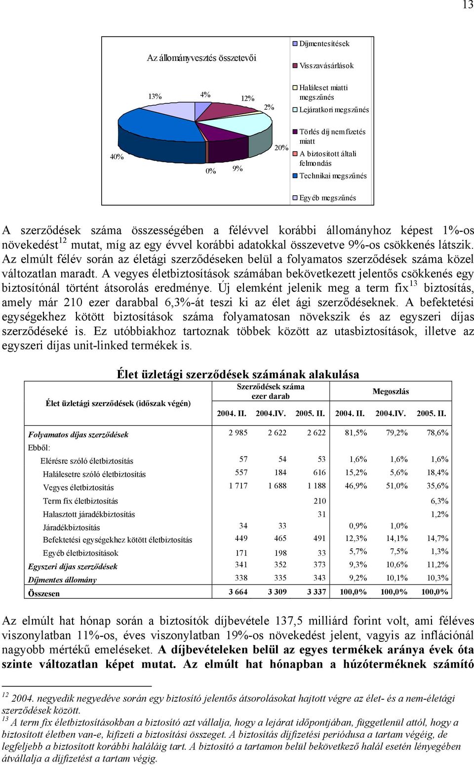 látszik. Az elmúlt félév során az életági szerződéseken belül a folyamatos szerződések száma közel változatlan maradt.